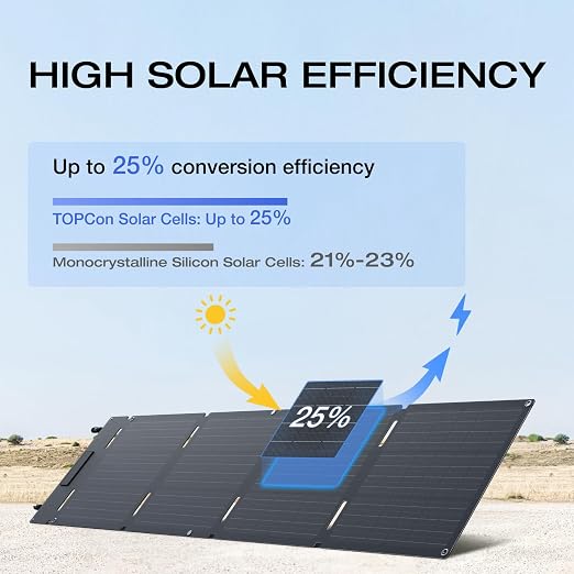 220W Portable Foldable Solar Panel