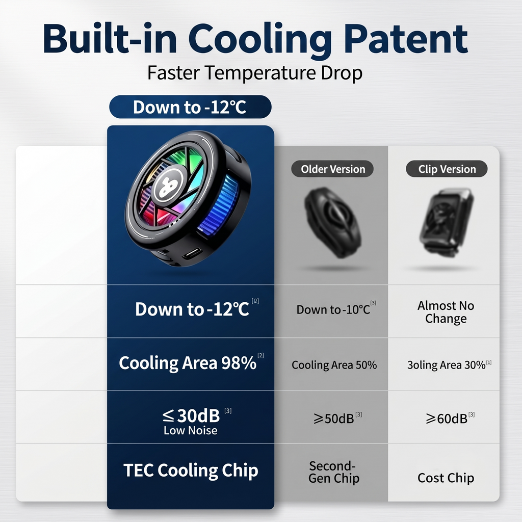 Magnetic TEC Phone Cooler with AI Temperature Control