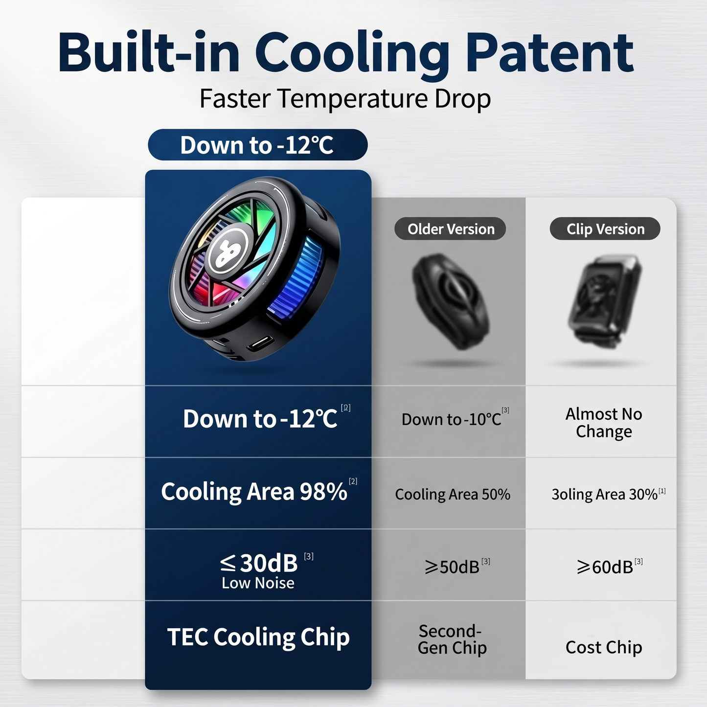 Magnetic TEC Phone Cooler with AI Temperature Control